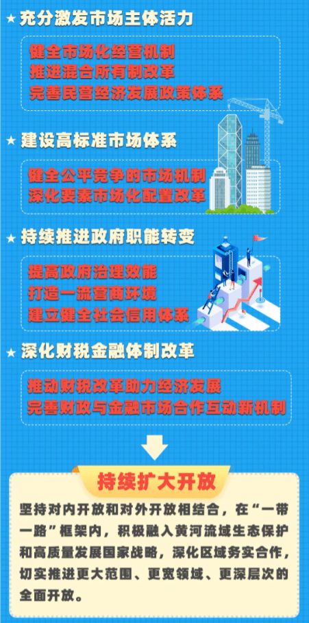 一圖讀懂吳忠市國民經(jīng)濟和社會發(fā)展第十四個五年規(guī)劃和二〇三五年遠(yuǎn)景目標(biāo)綱要