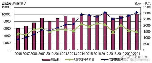 2021年中國小麥種植產業深度分析及其對經濟社會發展的影響