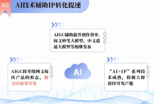 社科院2023網文報告揭示 精品化、IP轉化提速與全球化，三大趨勢驅動產業邁向3000億市場